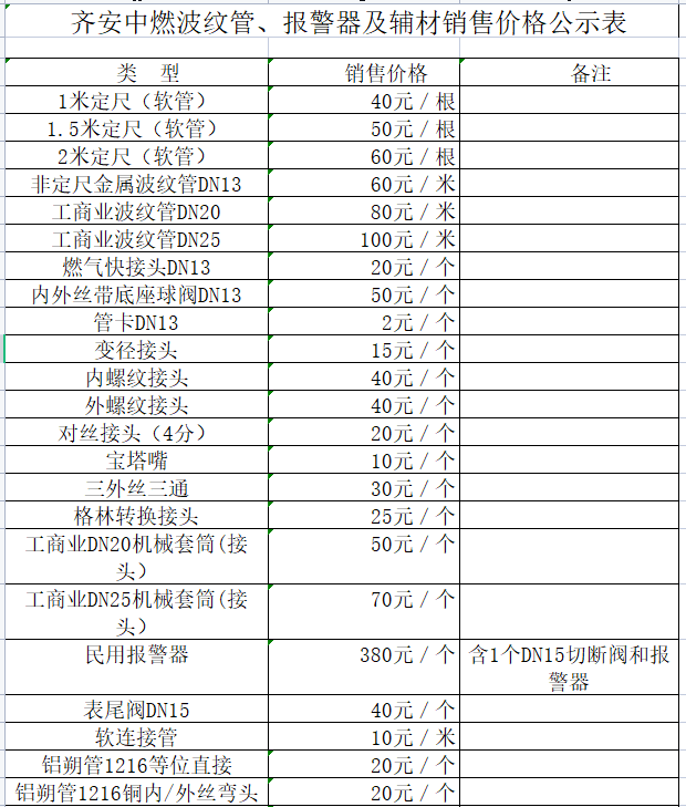 齊安中燃波紋管、報警器及輔材銷售價格公示表.png