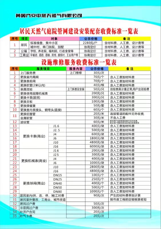 居民天然氣庭院管網(wǎng)建設(shè)安裝配套、設(shè)施維修服務(wù)收費標準一覽表.jpg
